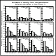 SMG of Histograms for Bainbridge experiment