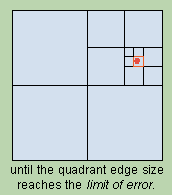 quadtree demo 6