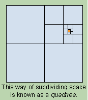 quadtree demo 7