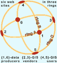 three webrings of six sites