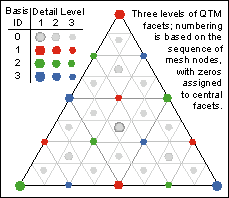 fig 5 - how QTM ID numbers are assigned
